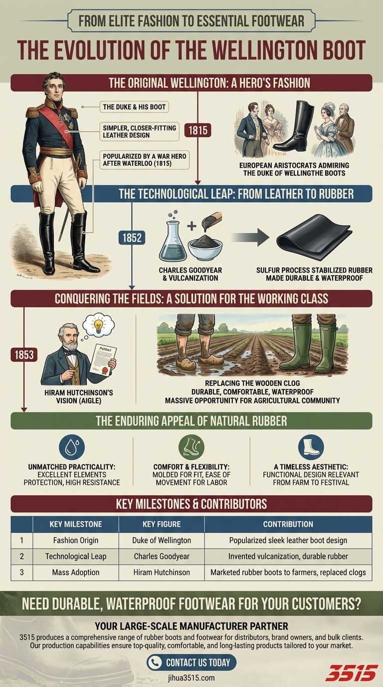 Como as galochas de borracha Wellington se tornaram populares? Da moda aristocrática a um item básico da classe trabalhadora Guia Visual