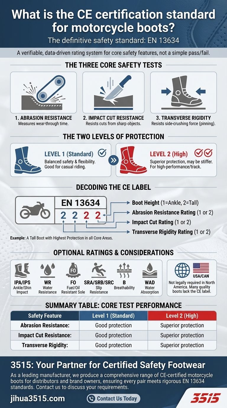 オートバイ用ブーツのCE認証基準は何ですか？EN 13634安全評価ガイド ビジュアルガイド