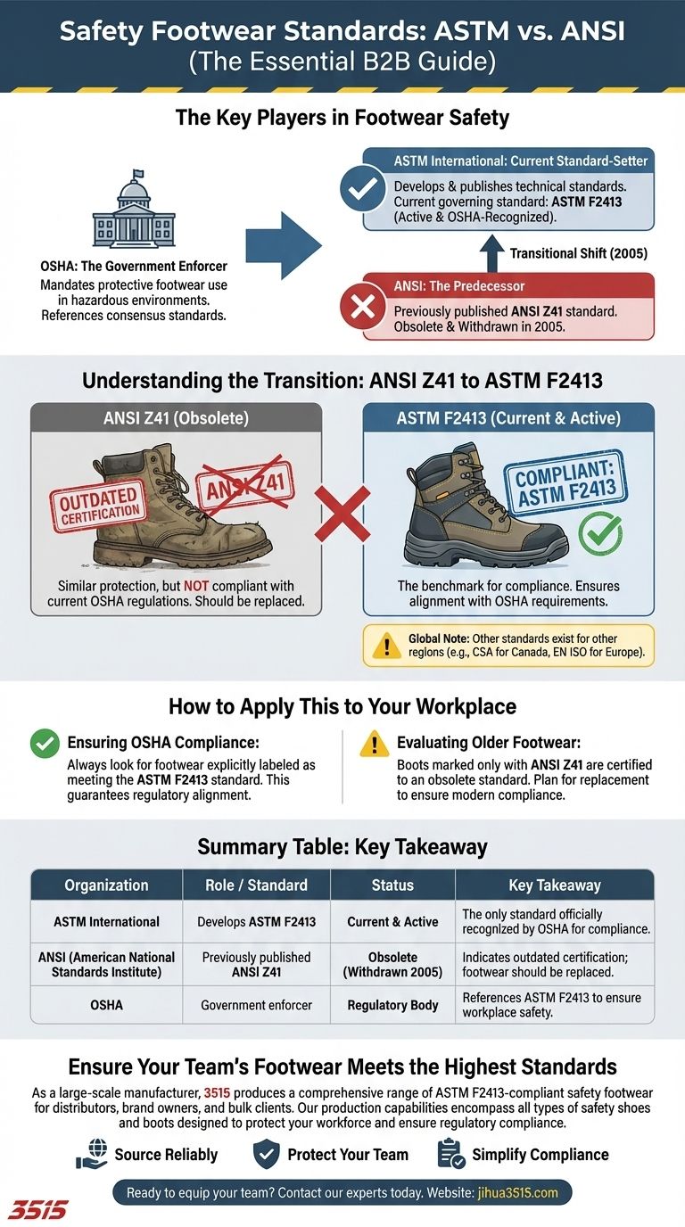 Quali sono le due principali organizzazioni per gli standard delle calzature di sicurezza? Garantire la conformità OSHA con lo standard corretto Guida Visiva
