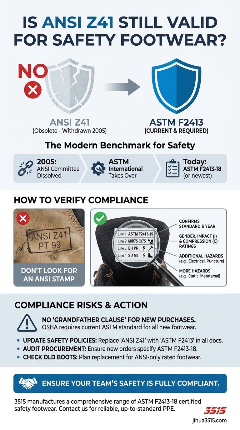 安全靴の規格としてANSI Z41はまだ有効ですか？いいえ、ASTM F2413に置き換えられました。 ビジュアルガイド