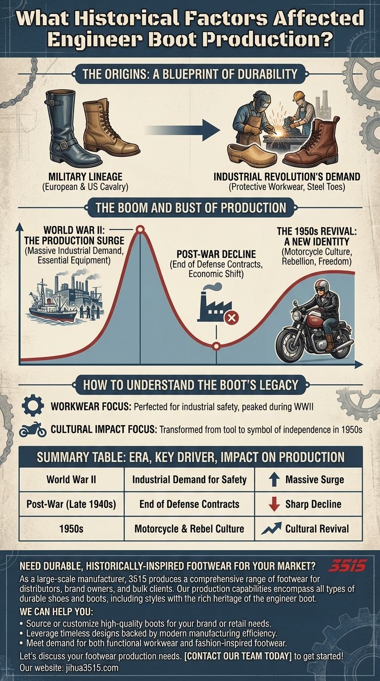 What historical factors affected engineer boot production? From WWII Workwear to Rebel Icon Visual Guide