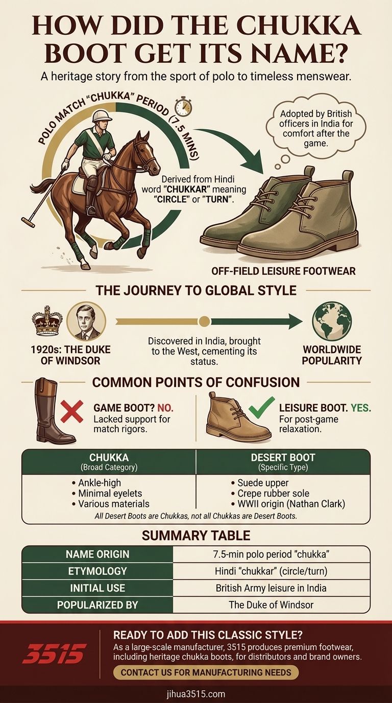 Como a bota chukka ganhou o nome? Do período 'Chukka' do Polo ao estilo atemporal Guia Visual