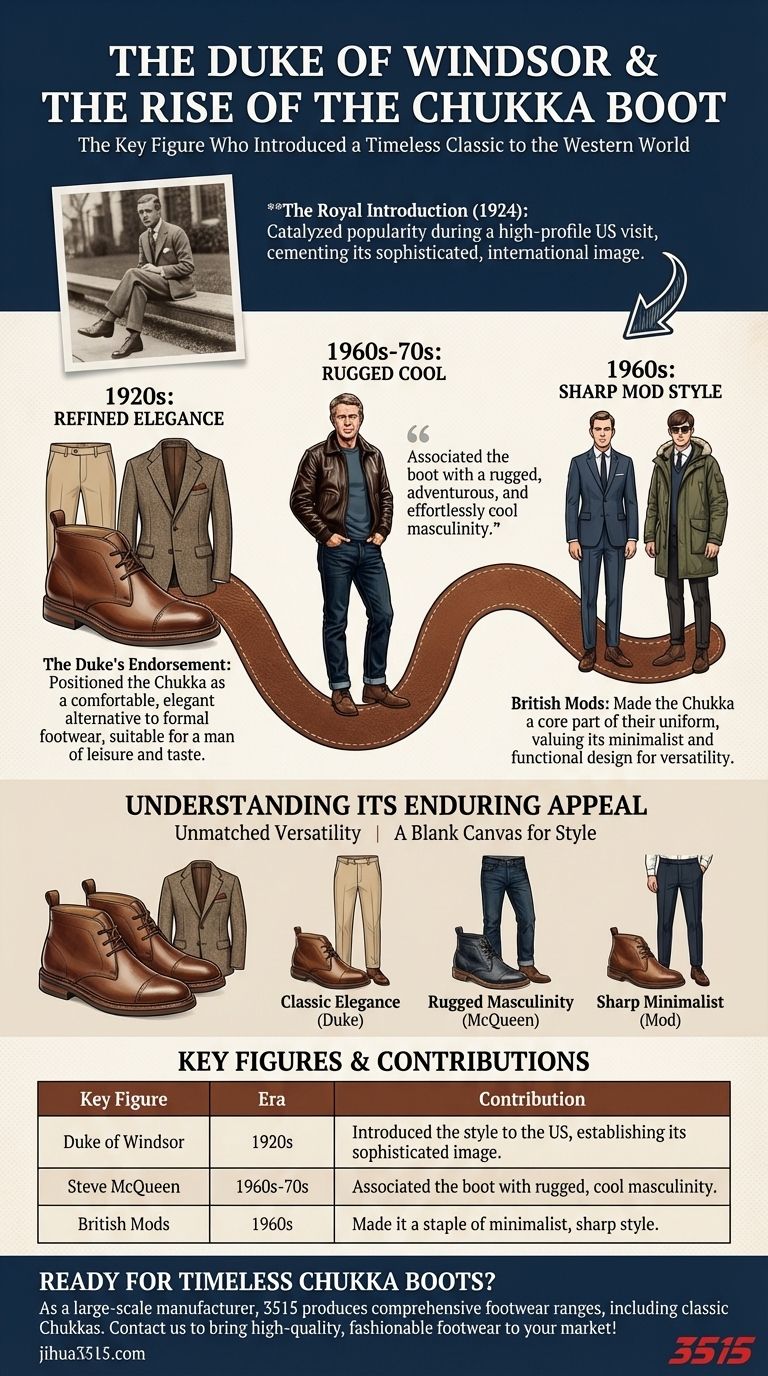 Какова была роль герцога Виндзорского в популяризации ботинок чакка? Откройте для себя королевское происхождение вневременного стиля Визуальное руководство
