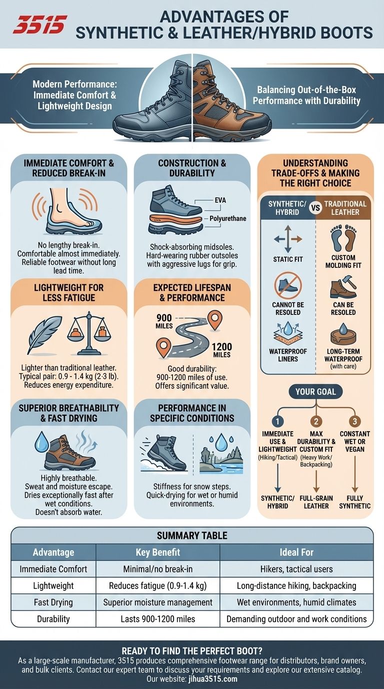 合成革/皮革靴子的优点是什么？轻便舒适与即时性能 图解指南