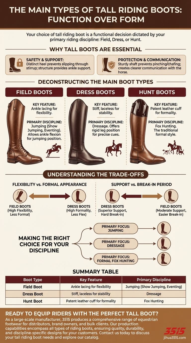 ¿Cuáles son los principales tipos de botas altas de equitación? Una guía sobre botas de campo, de doma y de caza Guía Visual