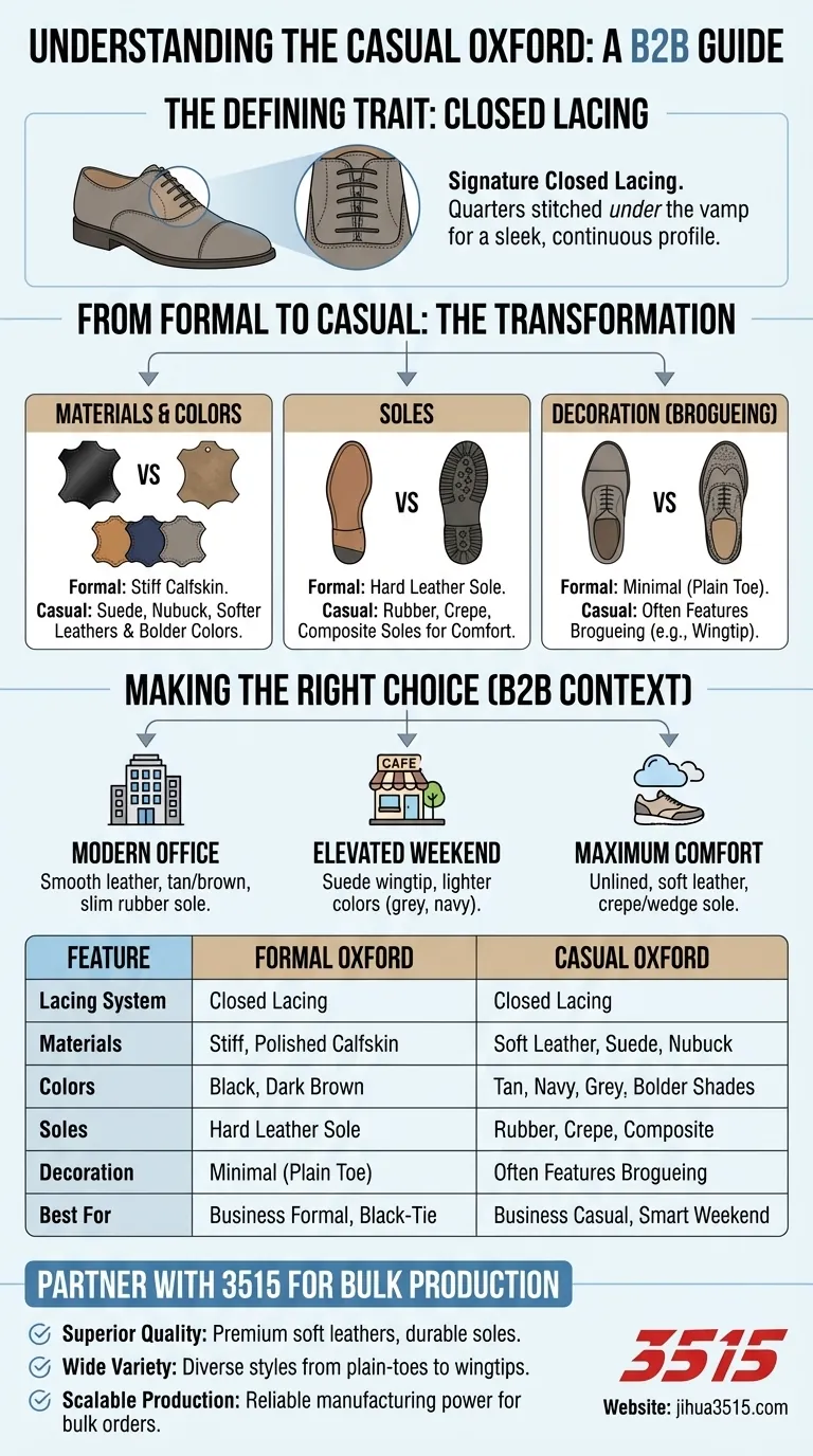 What are Oxford shoes in the context of casual wear? The Ultimate Guide to Smart-Casual Style Visual Guide
