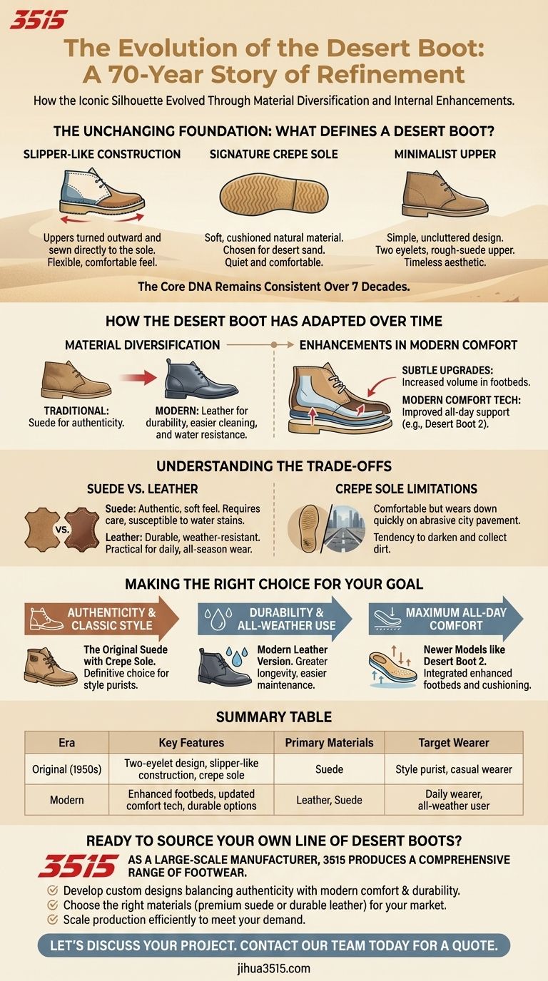 How has the Desert Boot evolved over the years? From Classic Suede to Modern Leather Styles Visual Guide