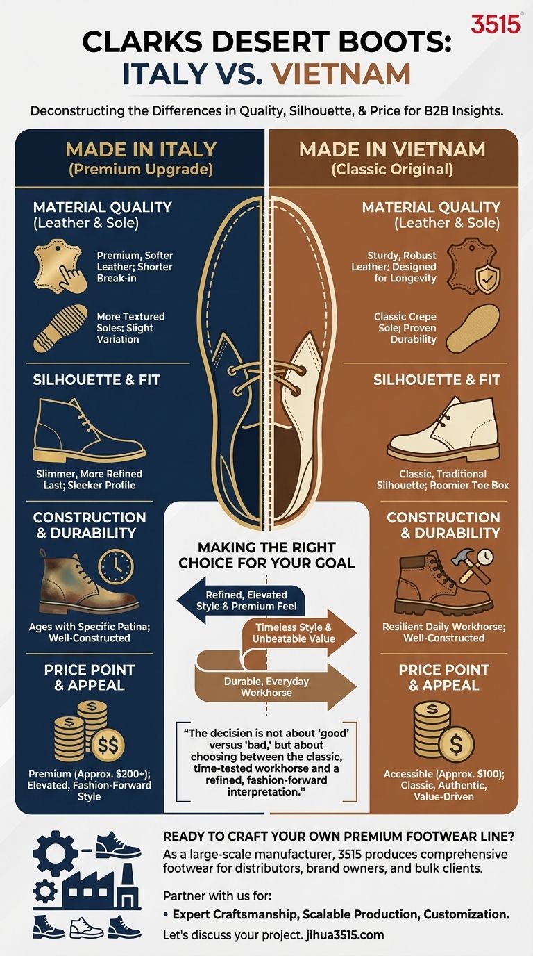 Каковы различия между ботинками Clarks Desert Boots, изготовленными в Италии и во Вьетнаме? Руководство по выбору вашего стиля Визуальное руководство