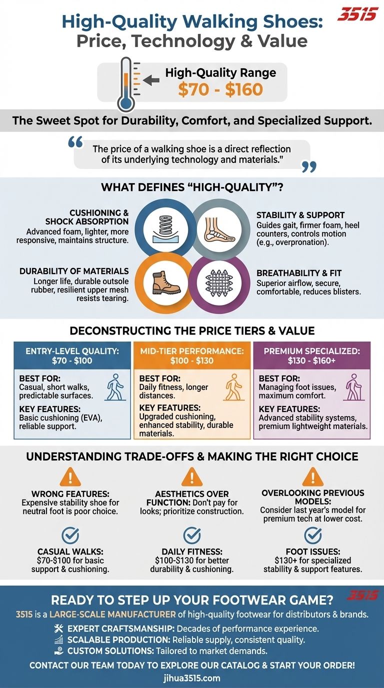 What is the price range for high-quality walking shoes? Find Your Perfect Fit for Comfort & Support Visual Guide