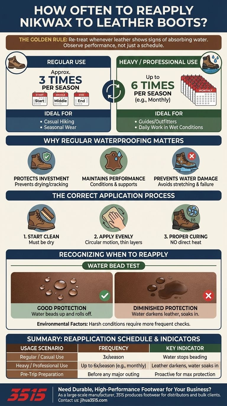كم مرة يجب إعادة وضع نيكواكس على أحذية جلدية؟ حافظ على الأداء الأمثل وطول العمر دليل مرئي