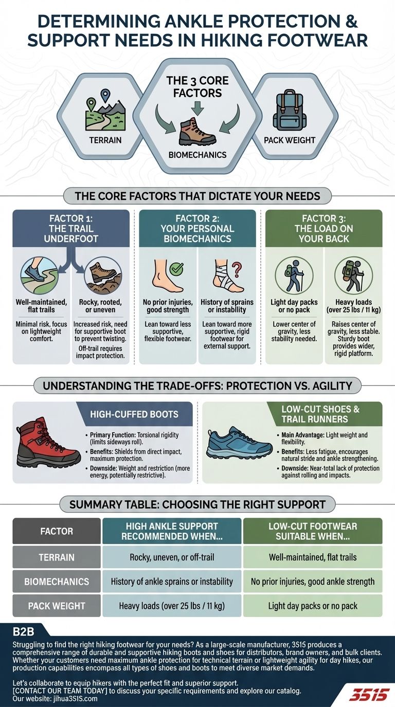 What factors determine the need for ankle protection and support in hiking footwear? Find Your Perfect Fit Visual Guide