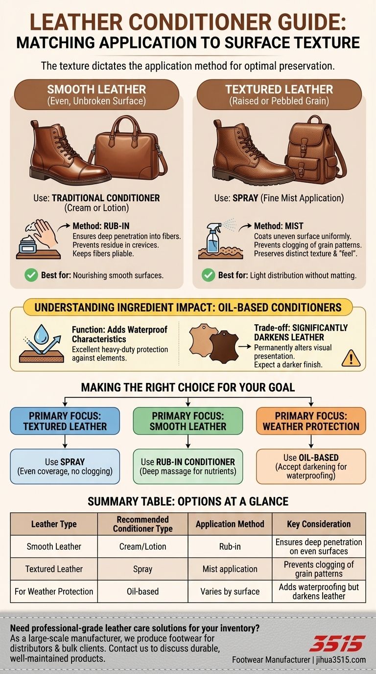 光滑皮革与纹理皮革应使用何种皮革护理剂？正确使用的指南 图解指南
