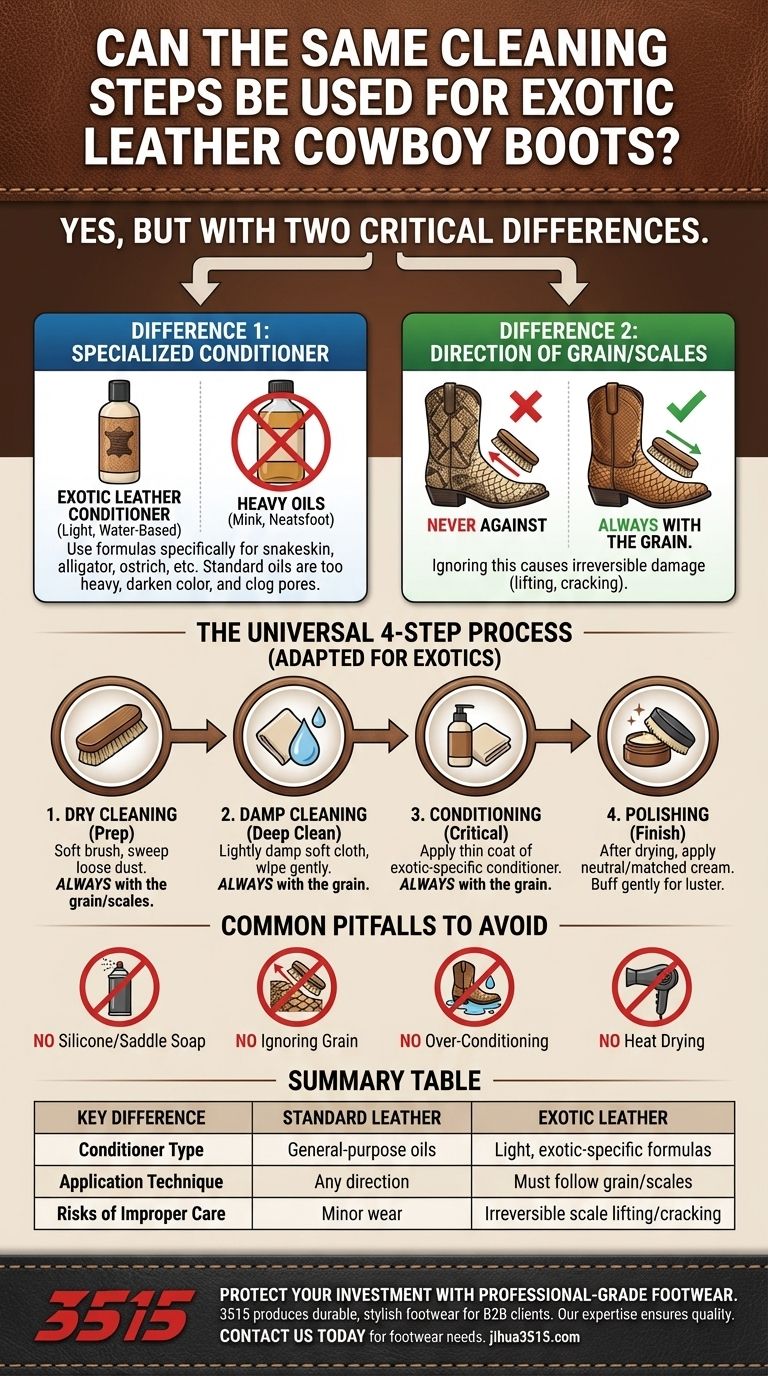 È possibile utilizzare gli stessi passaggi di pulizia per gli stivali da cowboy in pelle esotica? Consigli essenziali per la cura per evitare danni Guida Visiva