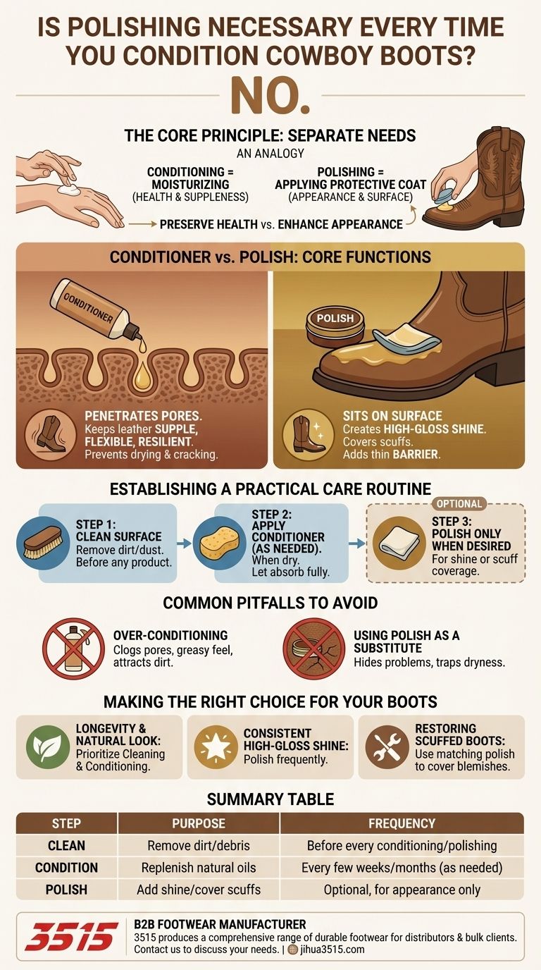 ¿Es necesario pulir las botas de vaquero cada vez que las acondicionas? Descubre la rutina de cuidado adecuada Guía Visual