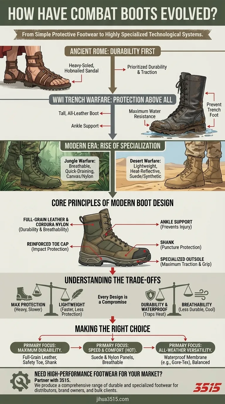 Como as botas de combate evoluíram? Da Armadura Antiga a Sistemas Tecnológicos Modernos Guia Visual