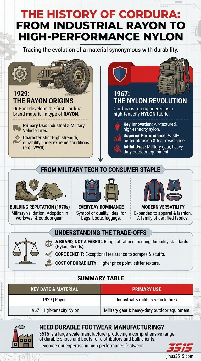 Когда впервые был представлен Кордура и каково было его первоначальное применение? От нейлона 1967 года до современной прочности Визуальное руководство