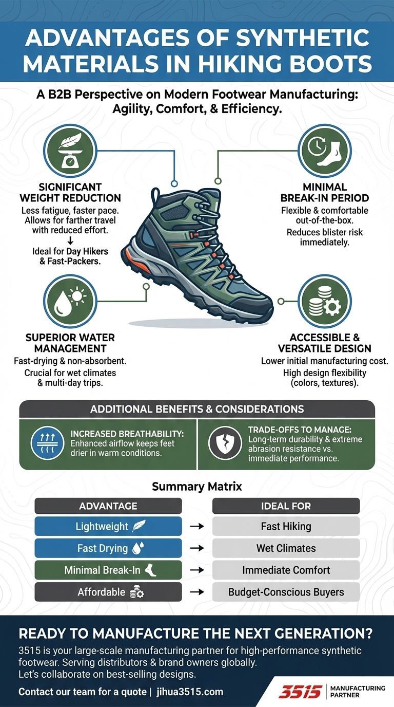 ハイキングブーツにおける合成素材の利点は何ですか？軽量、速乾性、快適性 ビジュアルガイド