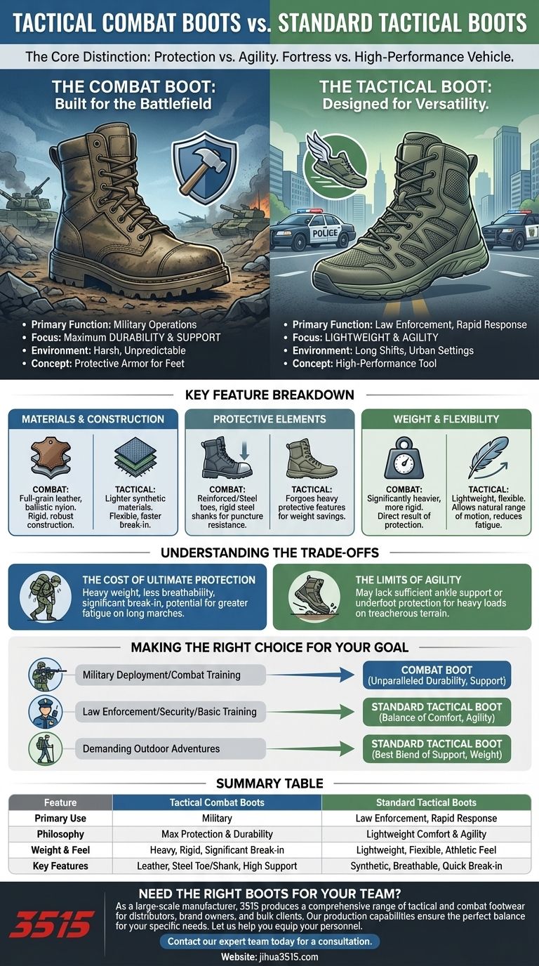 In cosa differiscono gli stivali tattici da combattimento dagli stivali tattici standard? Una guida alla scelta della calzatura giusta per la tua missione Guida Visiva