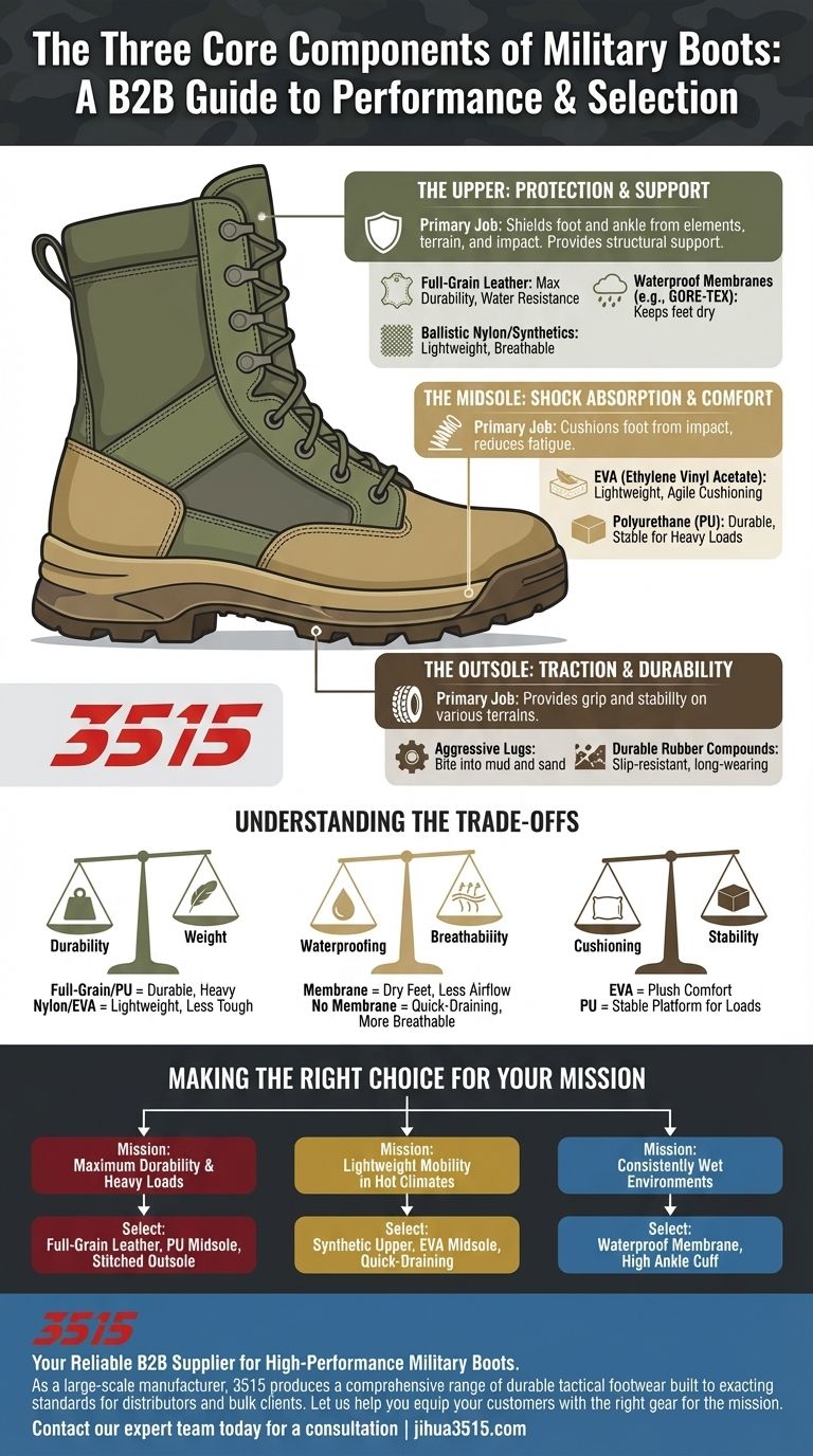 Quali sono i tre componenti principali degli scarponi militari? Una guida alla durata e alle prestazioni Guida Visiva