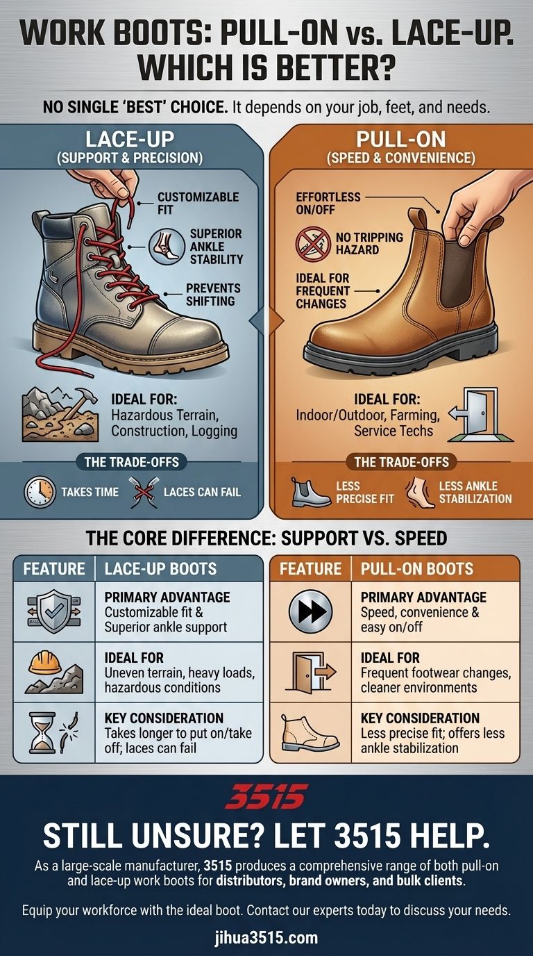 关于套穿式或系带式工装靴哪种更好，是否有明确的答案？选择适合您工作的靴子 图解指南