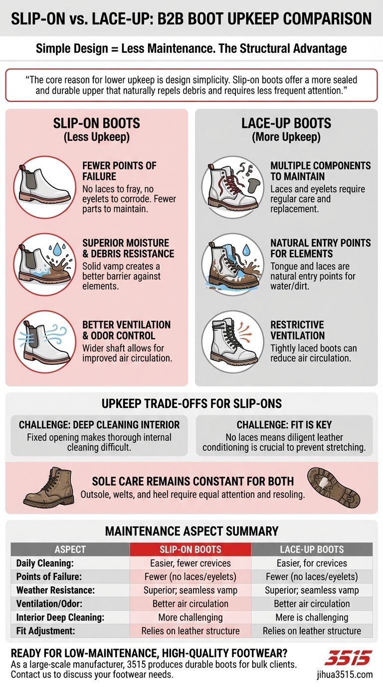 ¿Cómo se comparan las botas sin cordones en términos de mantenimiento? Menor mantenimiento para el uso diario Guía Visual