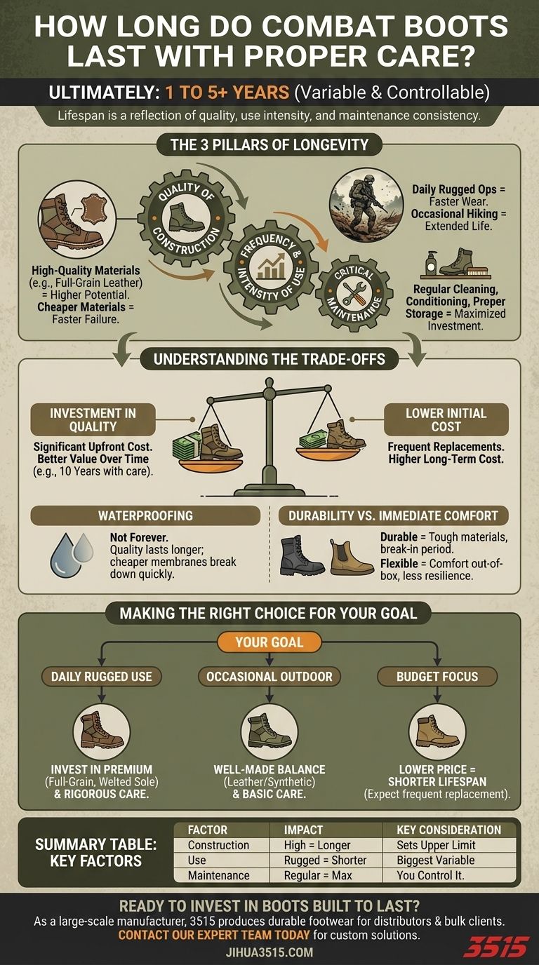 كم تدوم أحذية القتال عادةً مع العناية المناسبة؟ زيادة المتانة من سنة إلى 5 سنوات فأكثر دليل مرئي