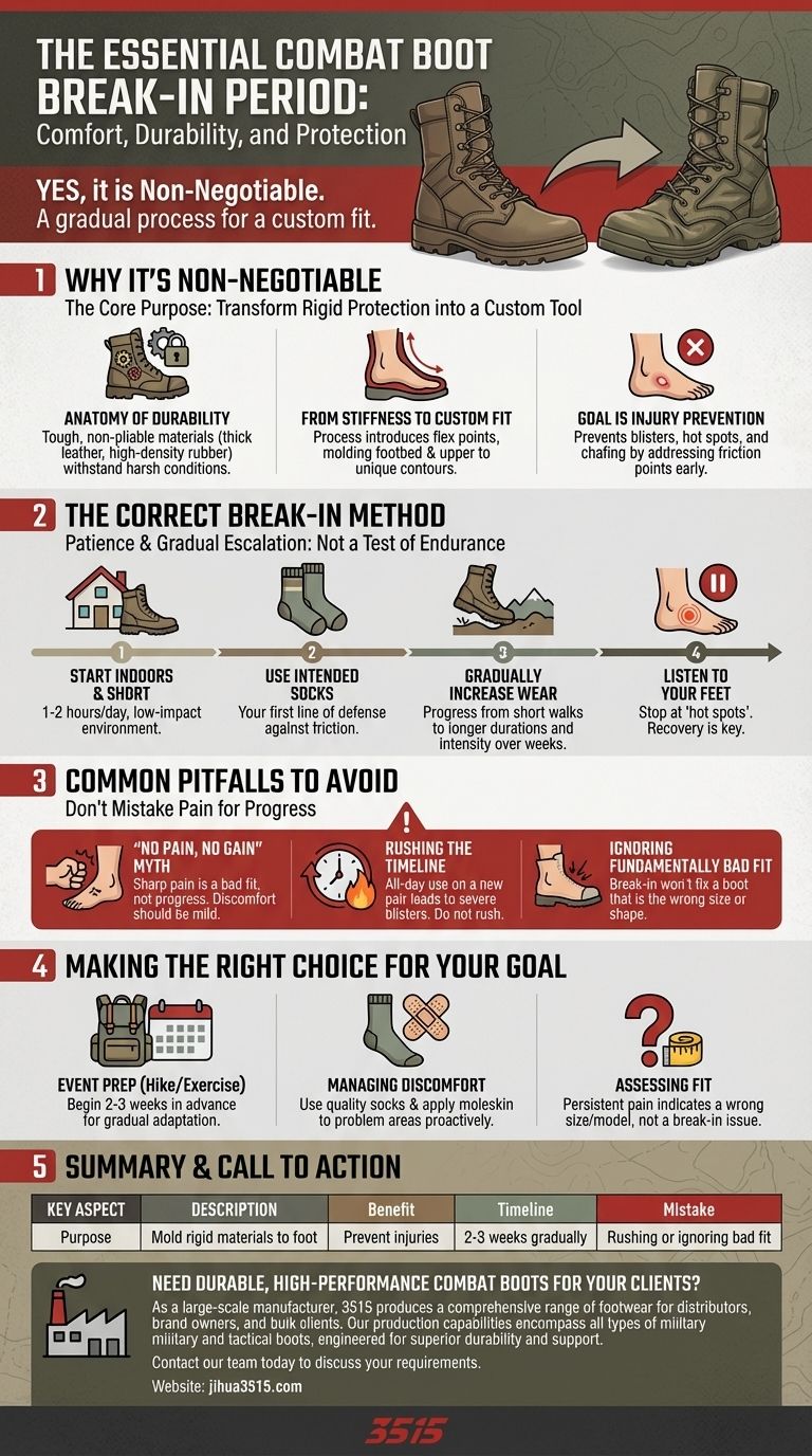 Do combat boots require a break-in period? The Essential Guide to Comfort and Safety Visual Guide