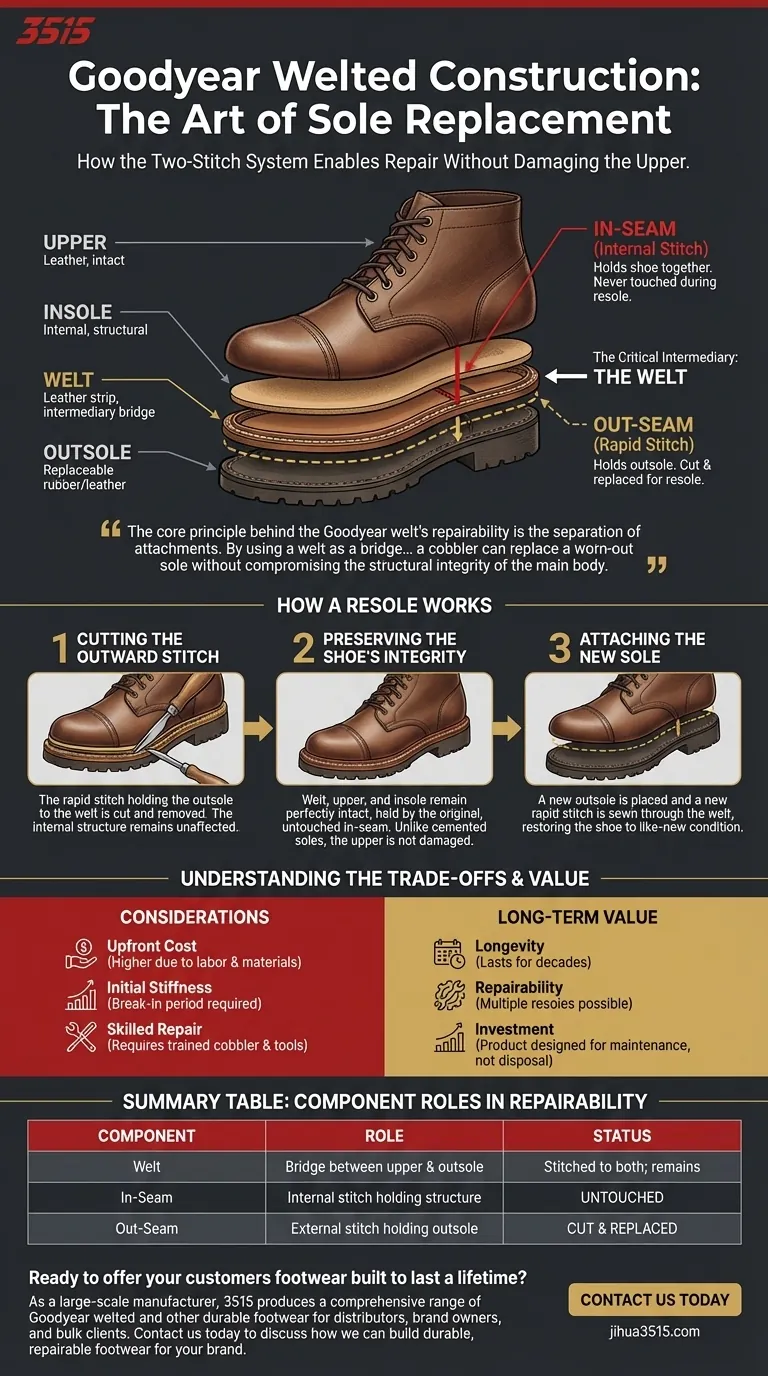 Wie ermöglicht die Goodyear-Rahmengenähte Machart den Austausch der Sohle, ohne das Oberleder zu beschädigen? Entdecken Sie das Geheimnis langlebiger Schuhe Visuelle Anleitung