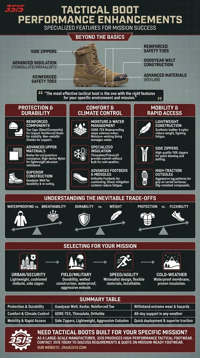 Quelles caractéristiques spéciales peuvent améliorer les performances des bottes tactiques ? Mises à niveau clés pour des chaussures prêtes pour la mission Guide Visuel