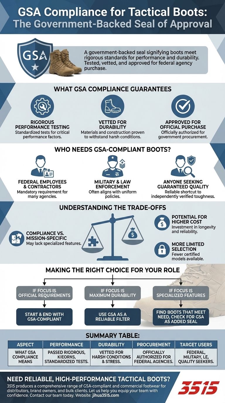 ماذا يعني الامتثال لمعايير GSA بالنسبة للأحذية التكتيكية؟ ضمان الأداء الذي تم اختباره بدقة دليل مرئي