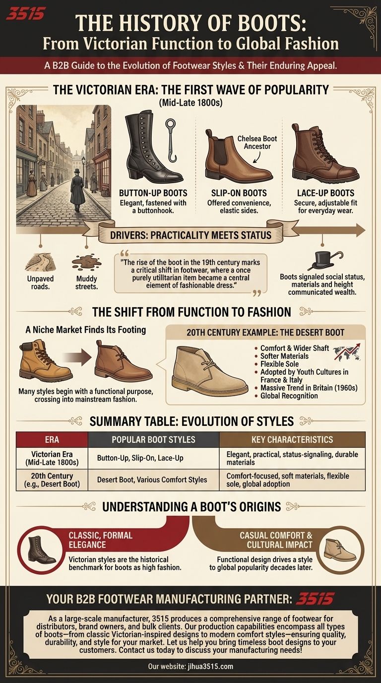 ¿Cuándo se popularizaron las botas por primera vez? Descubra la revolución de la moda de la era victoriana Guía Visual