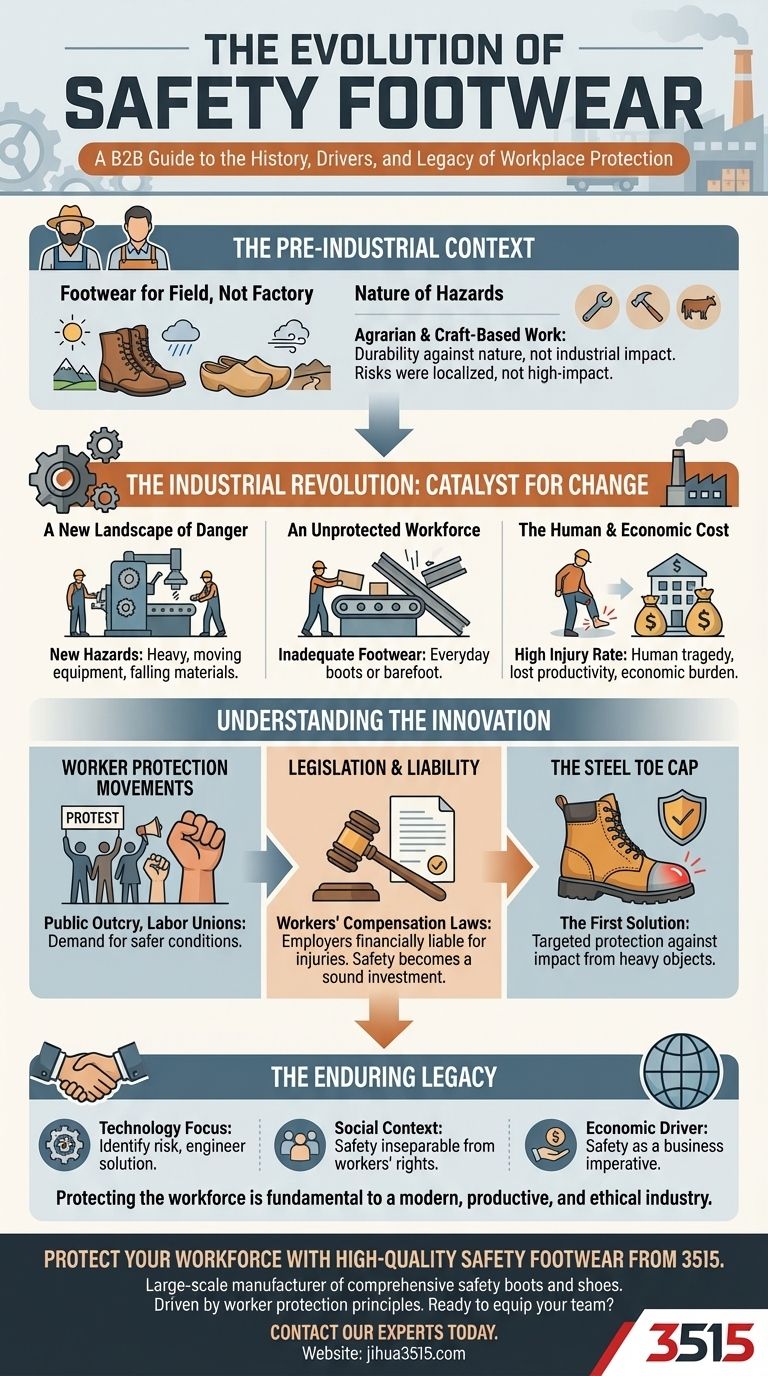 ¿Cuándo comenzó el desarrollo del calzado de seguridad y qué impulsó su introducción? El impacto de la Revolución Industrial en la seguridad del trabajador Guía Visual