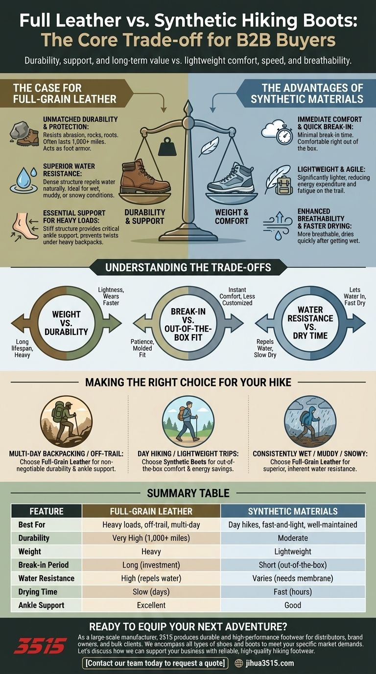 Quais são as diferenças entre botas de caminhada de couro integral e sintéticas? Escolha a Bota Certa para a Sua Trilha Guia Visual