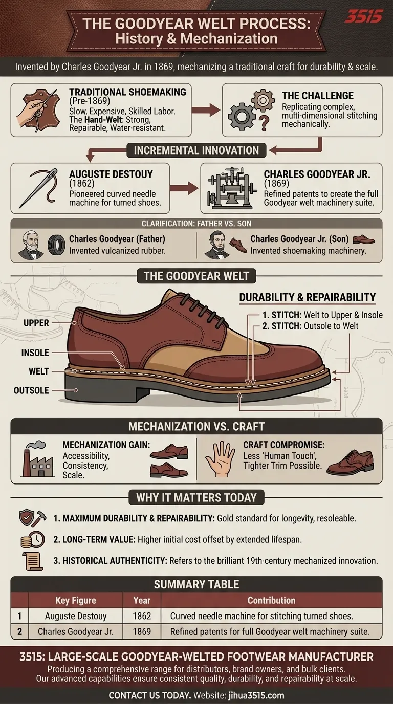 Qui a inventé la machinerie utilisée pour le procédé Goodyear welt ? L'histoire de Charles Goodyear Jr. Guide Visuel