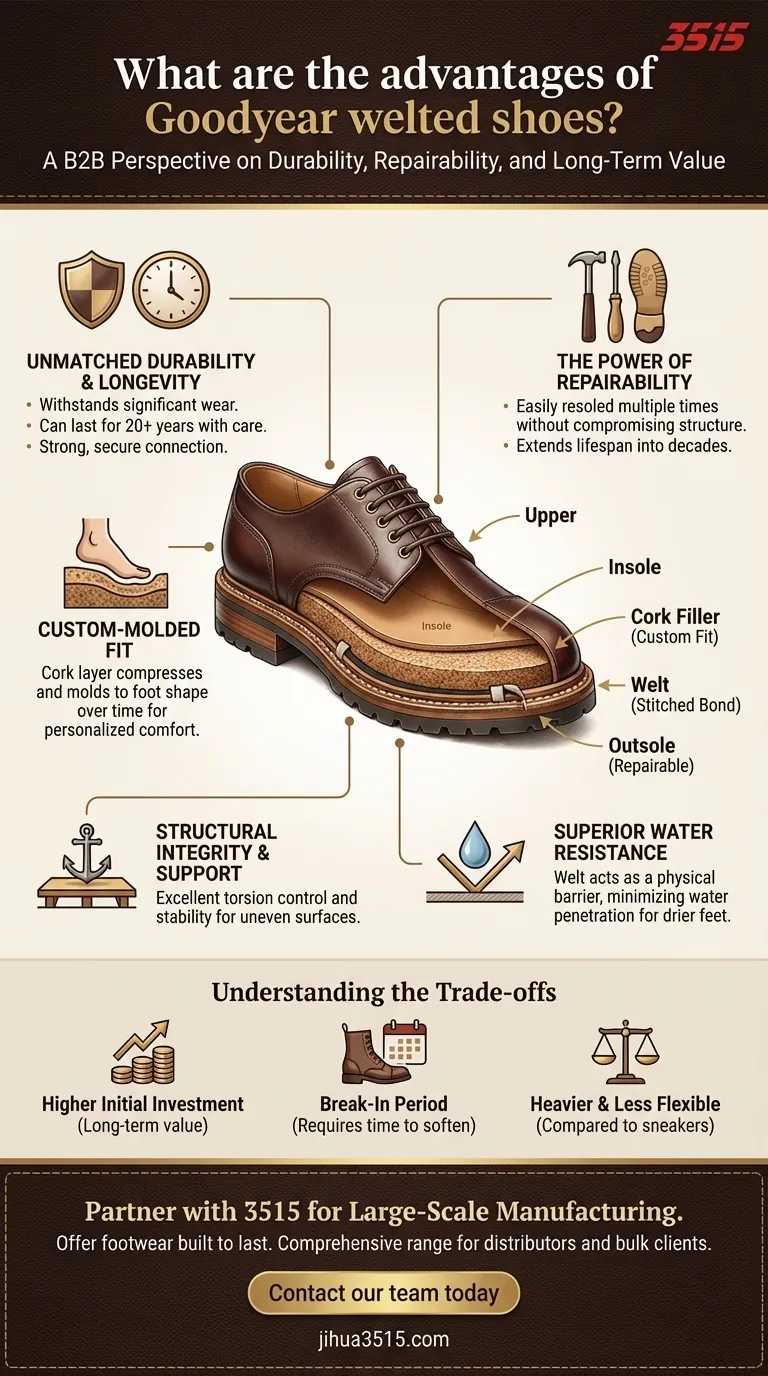 Quels sont les avantages des chaussures Goodyear cousues ? Investissez dans une durabilité inégalée et un confort personnalisé Guide Visuel