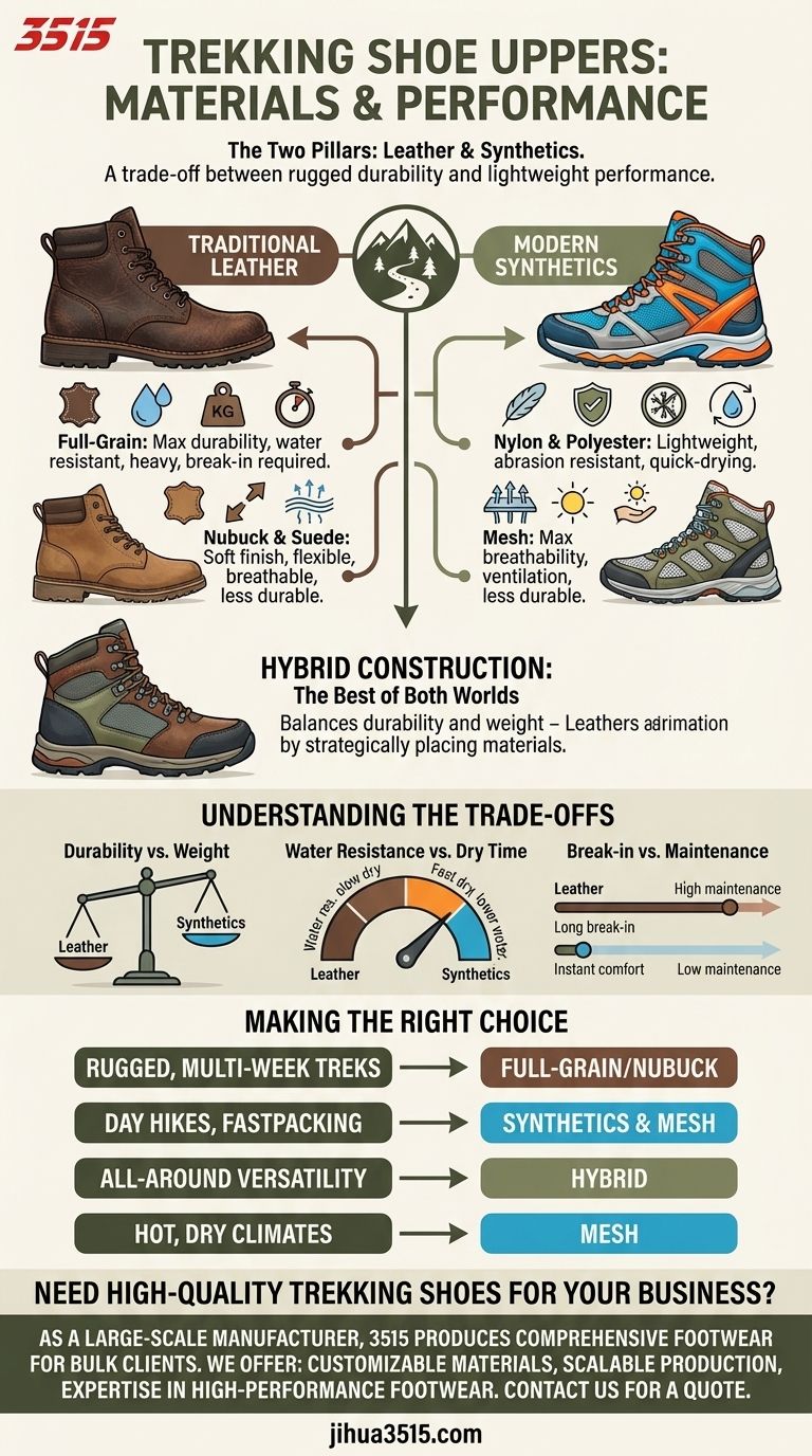 ¿Qué materiales se utilizan comúnmente para las partes superiores de las zapatillas de trekking? Una guía sobre cuero vs. sintéticos Guía Visual
