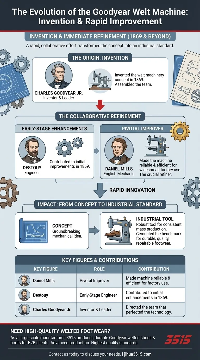 Comment la machine de soudure Goodyear a-t-elle été améliorée après son invention ? Les ingénieurs clés qui l'ont perfectionnée Guide Visuel