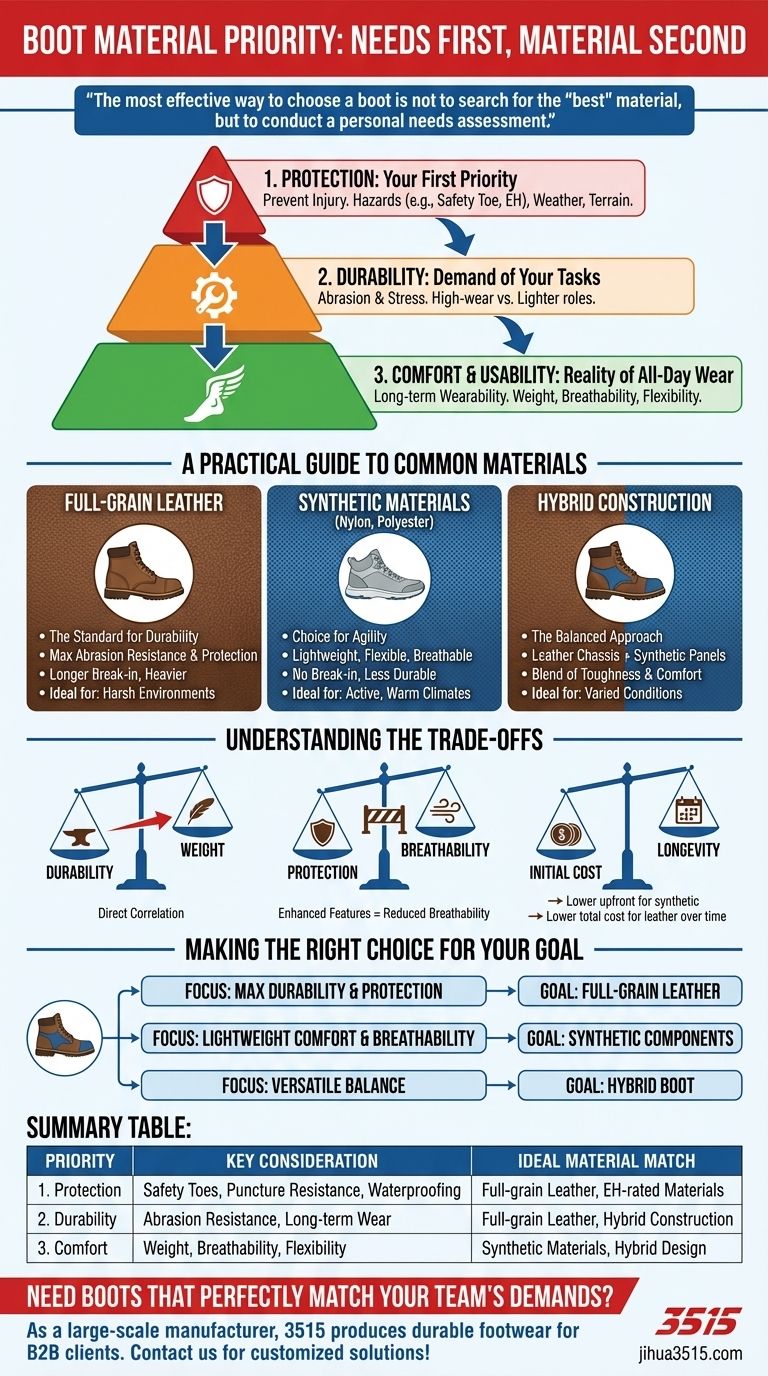 Comment prioriser le choix du matériau des bottes ? Trouvez la botte de travail parfaite pour votre travail Guide Visuel