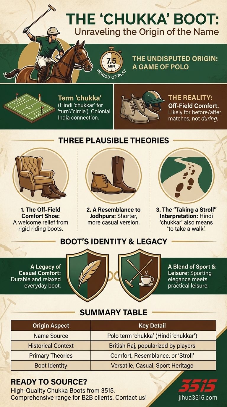 ¿Cuál es el origen del nombre 'chukka' en relación con las botas? Descubre la herencia del polo Guía Visual