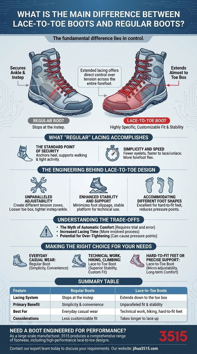Qual è la differenza principale tra gli stivali lace-to-toe e gli stivali normali? Sblocca vestibilità e stabilità superiori Guida Visiva