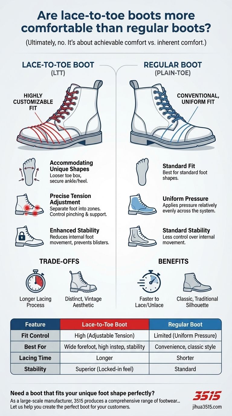 Ботинки с шнуровкой до носка удобнее обычных ботинок? Добейтесь индивидуальной посадки для своих ног Визуальное руководство