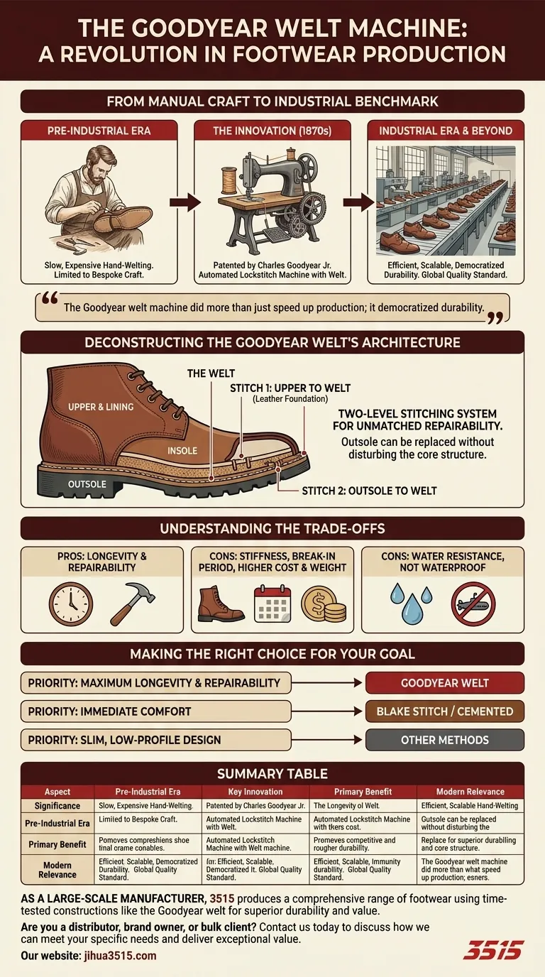 Quelle est la signification historique de la machine Goodyear welt ? Révolutionner la production de chaussures durables Guide Visuel
