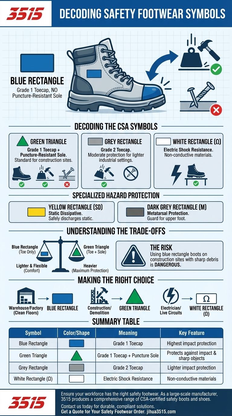 O que significa um retângulo azul em calçados de segurança? Decodificando os Símbolos de Proteção CSA Guia Visual