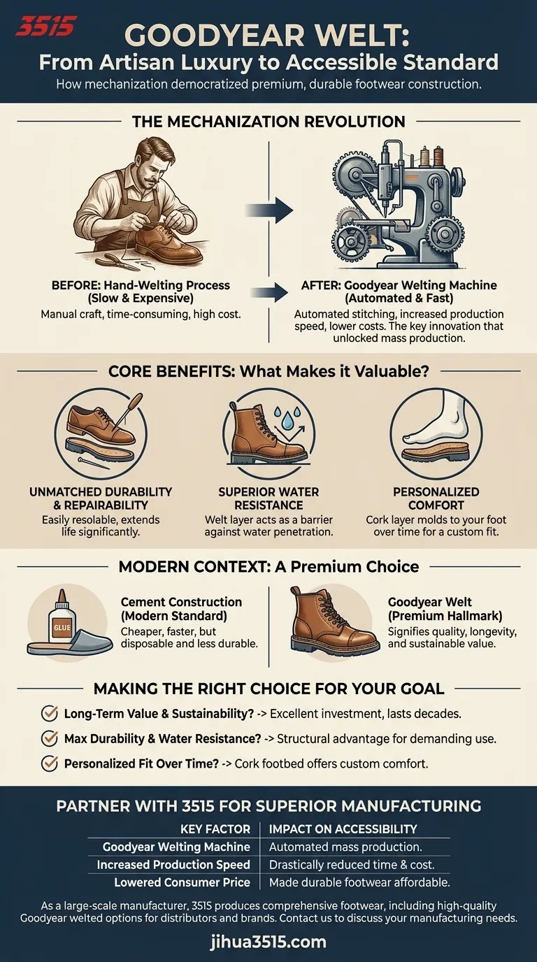 굿이어 웰트 제법이 어떻게 더 접근 가능해졌습니까? 산업 혁신의 역사 시각적 가이드