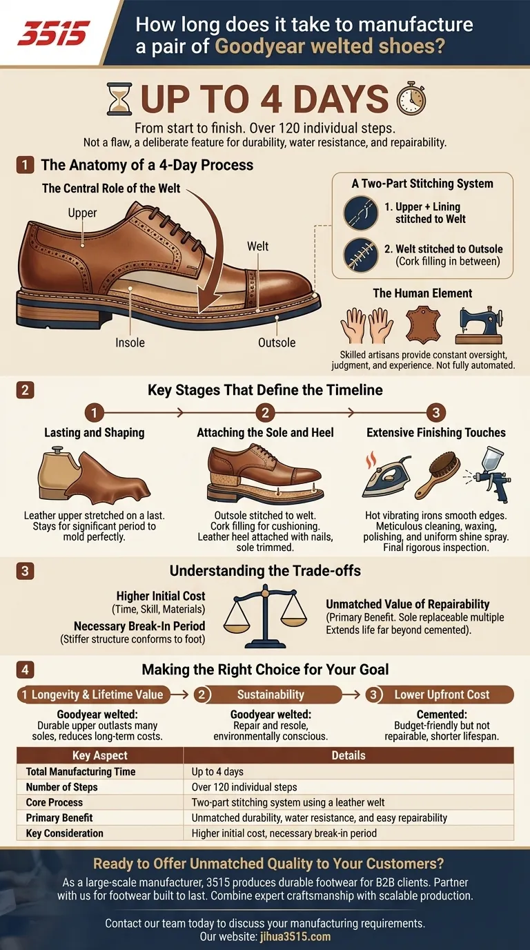 Combien de temps faut-il pour fabriquer une paire de chaussures Goodyear cousues ? Un voyage d'artisanat de 4 jours Guide Visuel