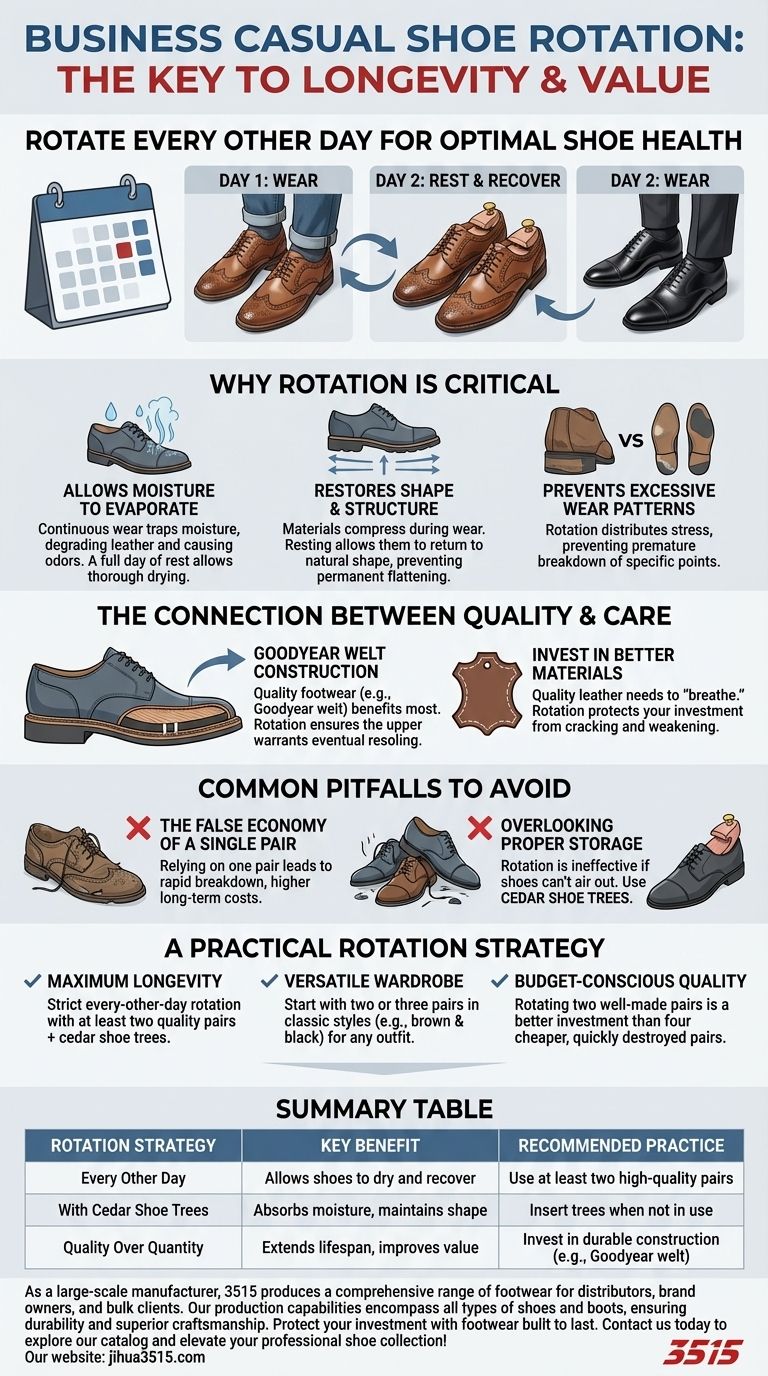 كم مرة يجب تدوير أحذية العمل الكاجوال؟ تعظيم طول العمر مع العناية المناسبة دليل مرئي
