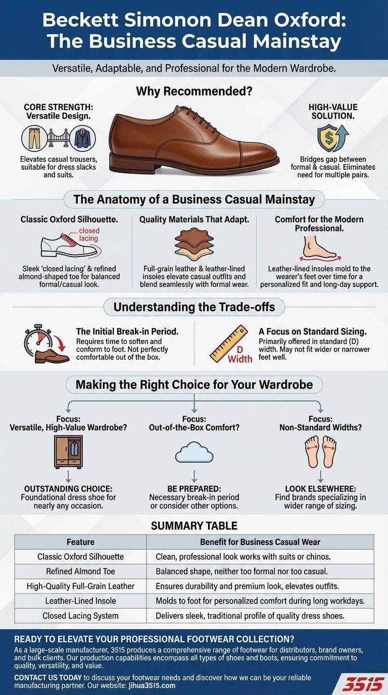비즈니스 캐주얼 착용에 Beckett Simonon Dean Oxford가 추천되는 이유는 무엇인가요? 다재다능한 스타일을 위한 궁극의 가이드 시각적 가이드