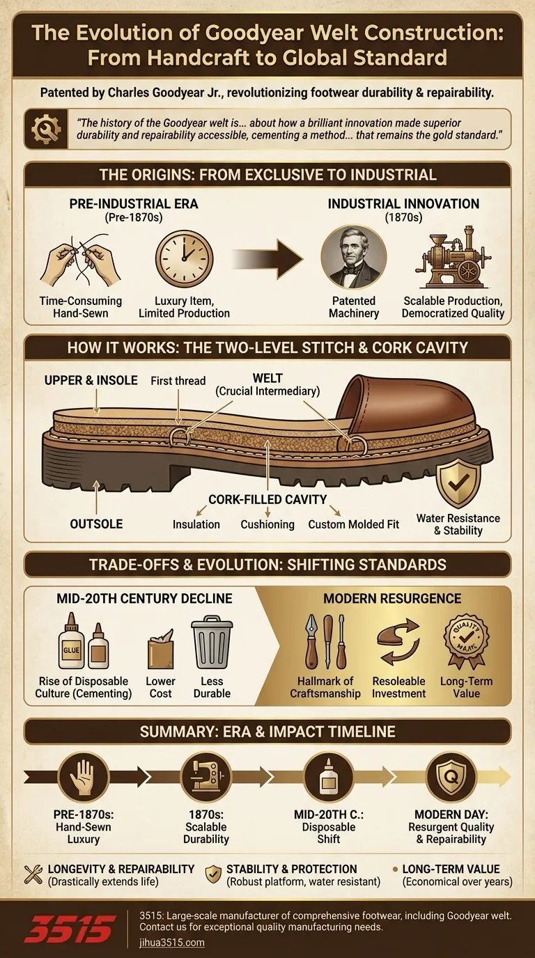 Wie hat sich die Goodyear-Rahmengenähte Konstruktion historisch entwickelt? Von handwerklicher Luxusware zum Industriestandard Visuelle Anleitung