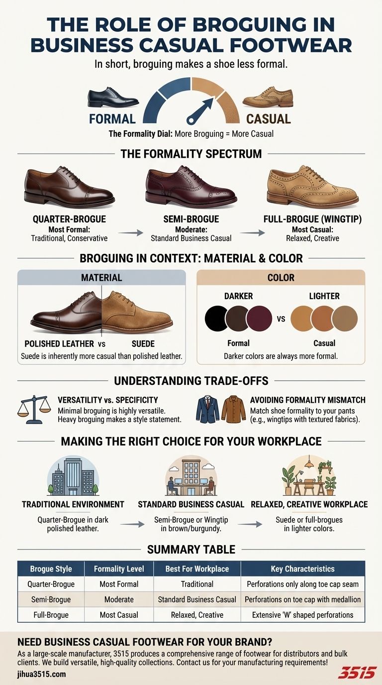 비즈니스 캐주얼 구두에서 브로그의 역할은 무엇인가요? 격식 스펙트럼 마스터하기 시각적 가이드