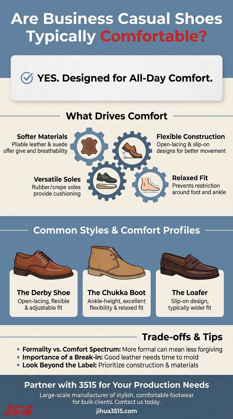 Les chaussures de style décontracté d'affaires sont-elles généralement confortables ? Oui, conçues pour être portées toute la journée. Guide Visuel